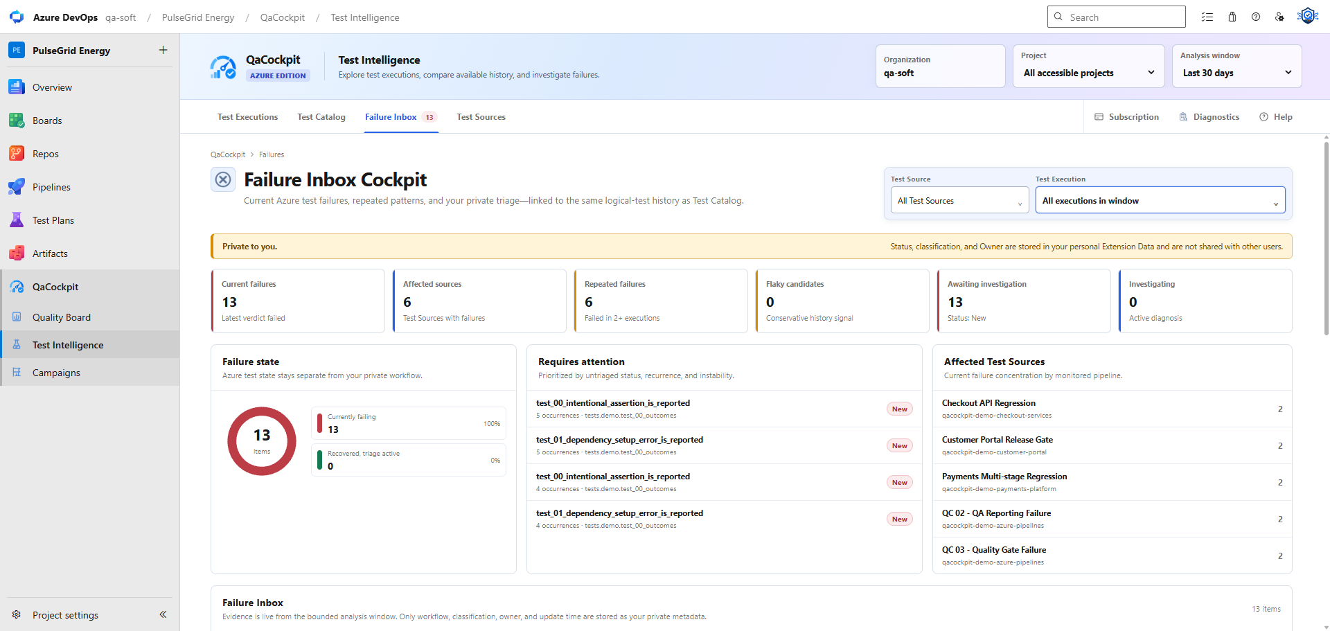 QaCockpit Failure Inbox in Azure DevOps showing current and repeated failures with private investigation metadata.
